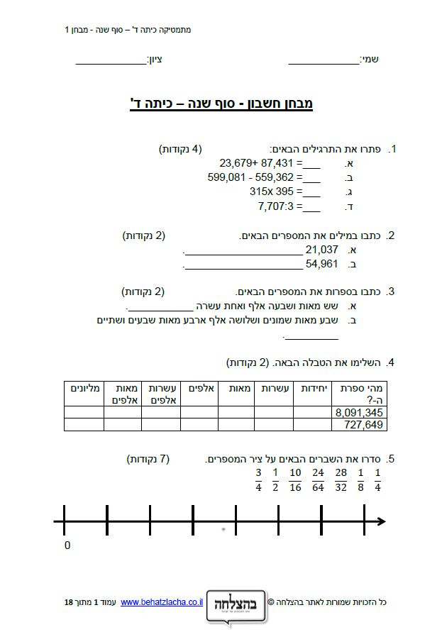 מבחן במתמטיקה לכיתה ד - מבחן בחשבון כיתה ד - מבחן 1 - מספרים בתחום המליון כתיבה, מיקום ספרות, חיבור, חיסור, חילוק וכפל במאונך, שברים פשוטים מיקום על ציר המספרים, בעיות מילוליות, מספרים ראשוניים, מספרים פריקים, אומדן, חוקי החילוף, הקיבוץ והפילוג, סדר פעולות, סימני התחלקות ב-3, 6 , ו- 9, חקר נתונים, זוויות, מדידת אורך, שטח והיקף של צורות וגופים גאומטריים, סימטריה שיקופית, סימטריה סיבובית
